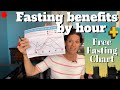 How Long Should You Fast to Get Maximum Benefit - Q&A