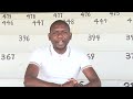 Sports Arena with Ernest Mangani - 28 February 2022