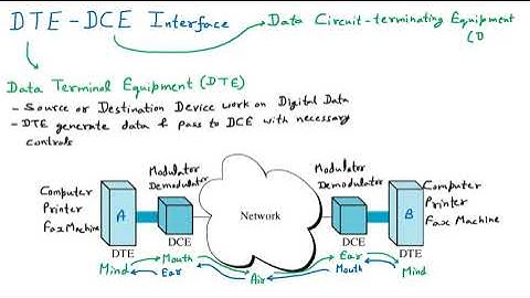 DTE DCE Interface | CN [Unedited]