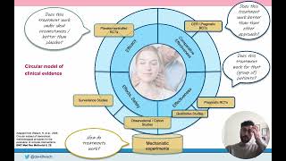 Placebo and Control Interventions in Nonpharmacological Clinical Trials - Dr D. Hohenschurz-Schmidt