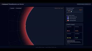 Parabolic Coordinates Aerodynamics & Thermal Simulator
