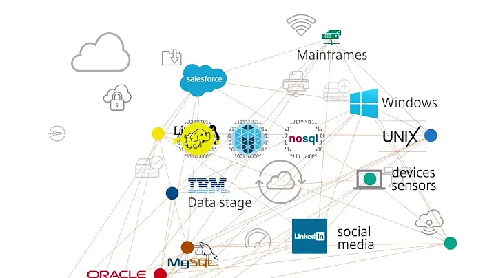 Control-M: The Secret Sauce to Big Data Success