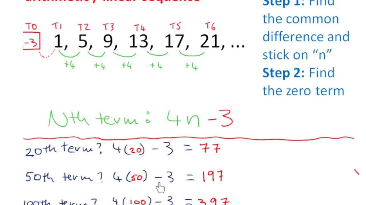 linear sequences linear sequences