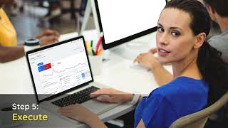 Our Process to PPC that Actually Works | DaBrianMarketing #ppcmanagement #digitalmarketing #business