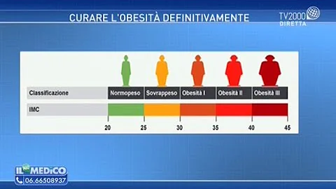 Come si fa a capire se sei obeso?
