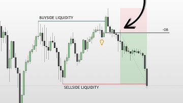 *NEW* Gold Trading Strategy That Works Everyday! (High Winrate)