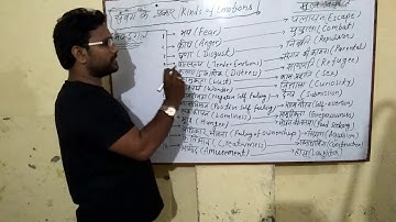 मैग्डूगल के 14 संवेग एवं मूल प्रवित्तियां || Emotions || bal vikas in Hindi || TET/CTET special