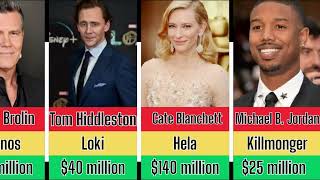 Marvel Characters Net Worth | Robert Downey Jr