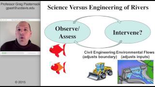 Field Methods in Hydrology, Chapter 22- Using Hydrology in River Restoration