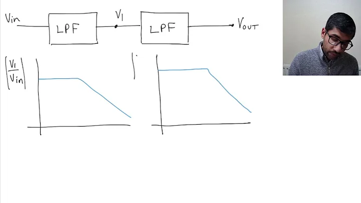 2 15 Cascading Filters