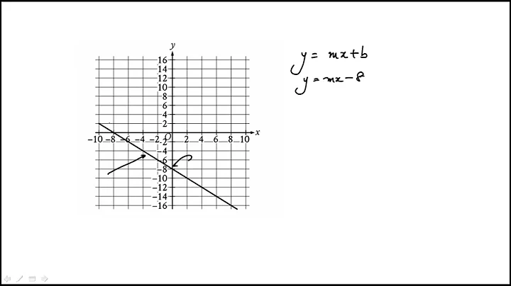 Question 17 Digital SAT Practice Test 2 Section 2 Math Module 2 Easy