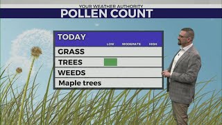 Craig's morning weather forecast