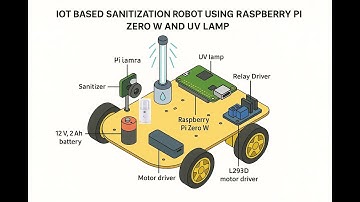 HVS-3039 IOT based sanitization robot using Raspberry pi zero w and UV lamp