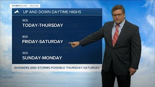 Q2 Billings Area Weather: Another hot and dry day