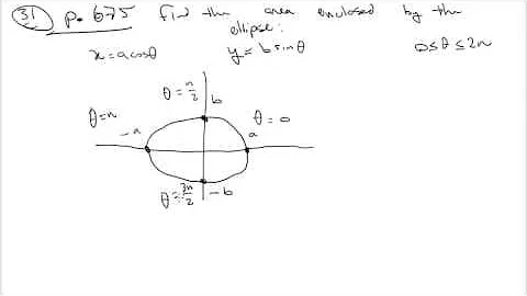 Stewart'c Calculus Chapter 10 - Parametric Equations and Calculus