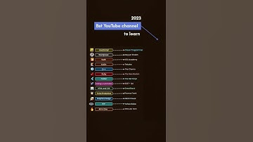 ✅ Best YouTube channel to learn programming languages #programming #shorts #viral #developer