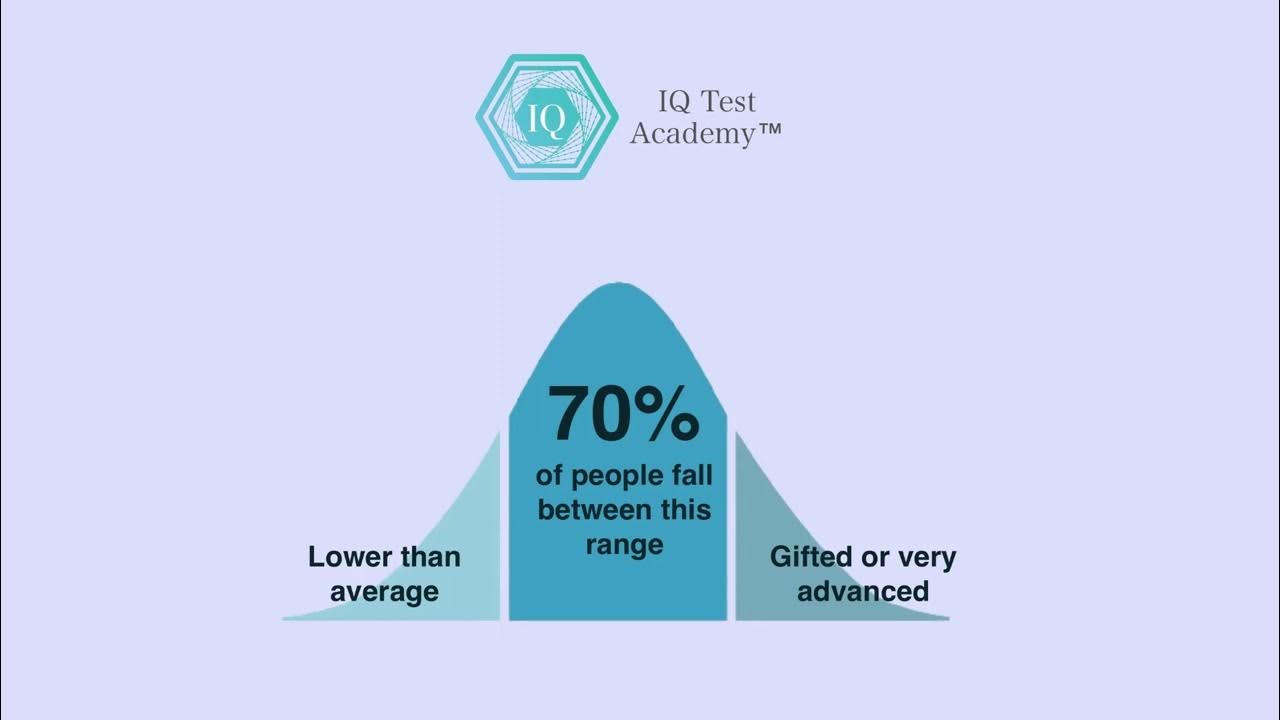 How smart are you? YouTube
