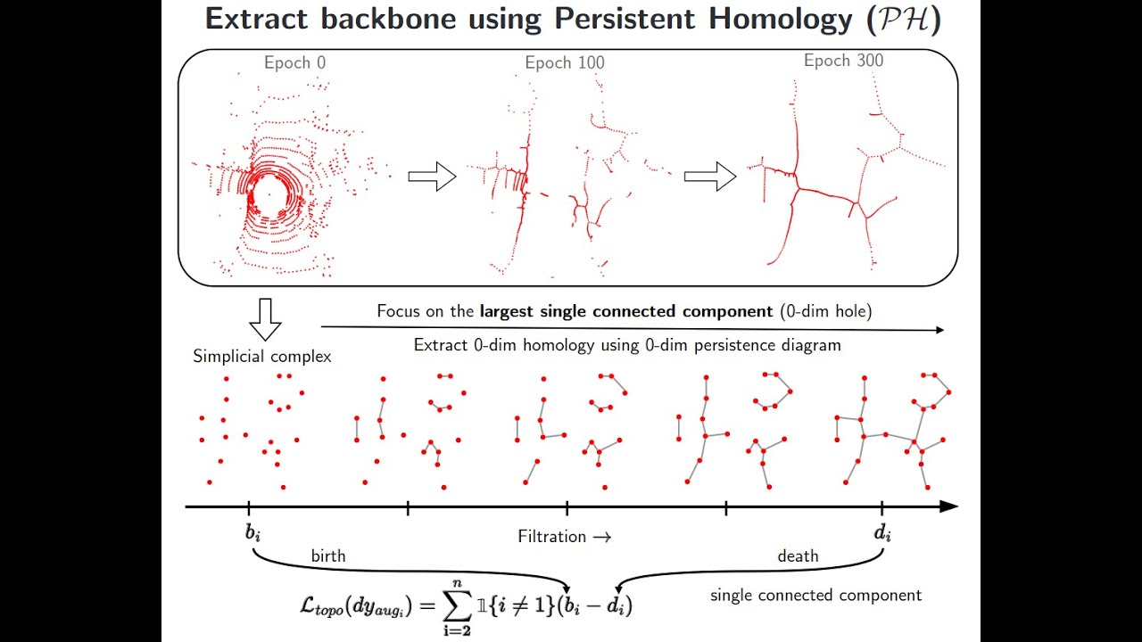GLiDR Topologically Regularized Graph Generative Model For Sparse LiDAR Glidr topologically regularized graph generative model for sparse lidar