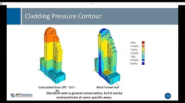 Wind Tunnel Testing for Tall Buildings (10th June 2020)