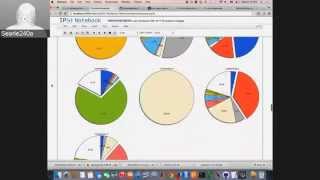 Discovery Engines: Network Analysis