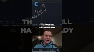 Bitcoin vs Stock Market