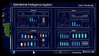 Core Business Systems