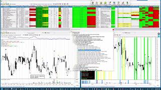 03 Scanning with My Wyckoff Demand Supply Scans, 41 Min.