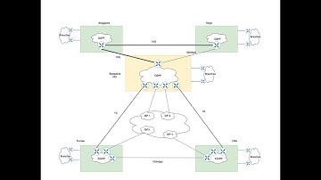 Design - Enterprise WAN and Internet connectivity