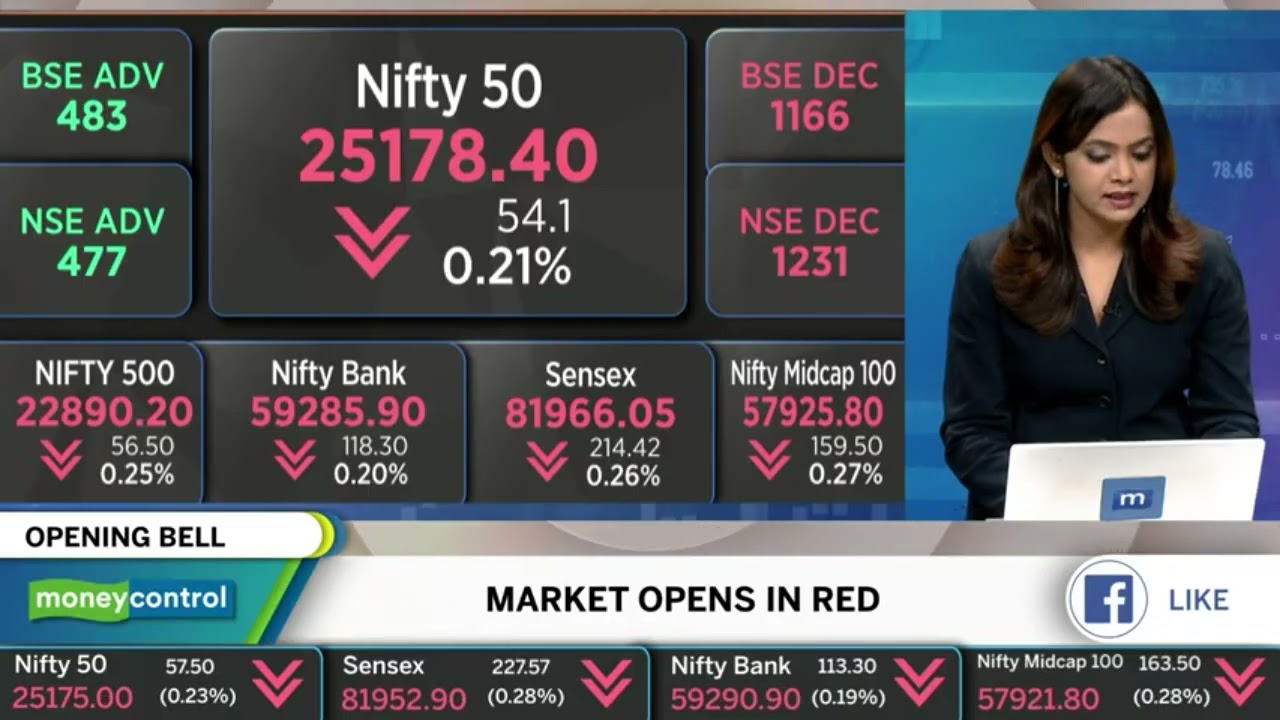 Reading the Market in Volatile Phases | Technical Views on Indices & Sectors | Centrum Finverse Ltd.