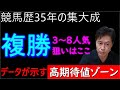 【複勝】驚愕のデータ！一般競馬ファンを出し抜く！
