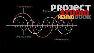 Phase & harmonics - sound theory