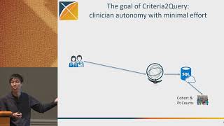 2019 OHDSI Tutorials - Cohort Definition & Phenotyping (2 of 3)