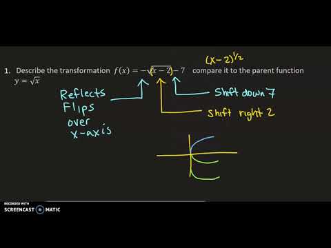 Transformation Square Root Function