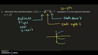 Transformation Square Root Function