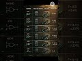 The Magic of Logic Gates Explained