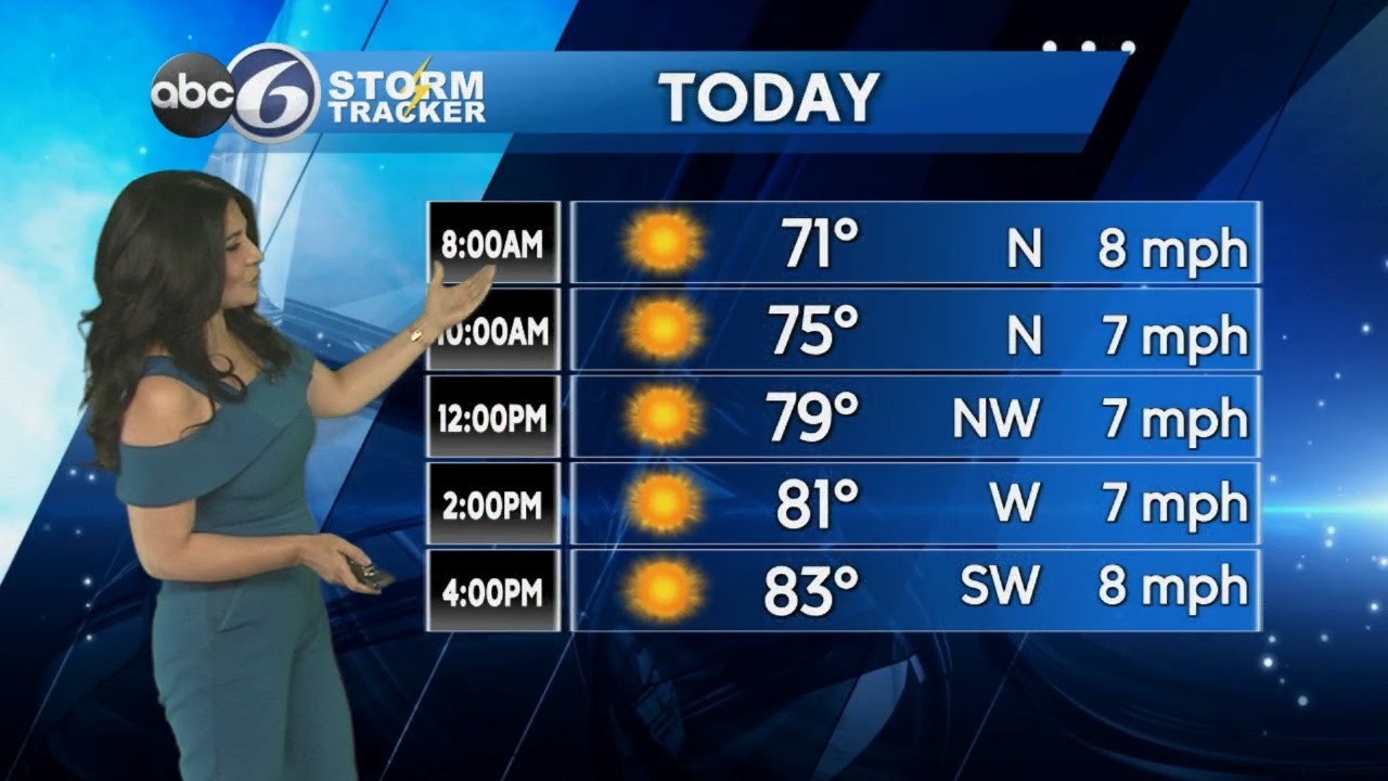 Friday Morning Weather Forecast - YouTube