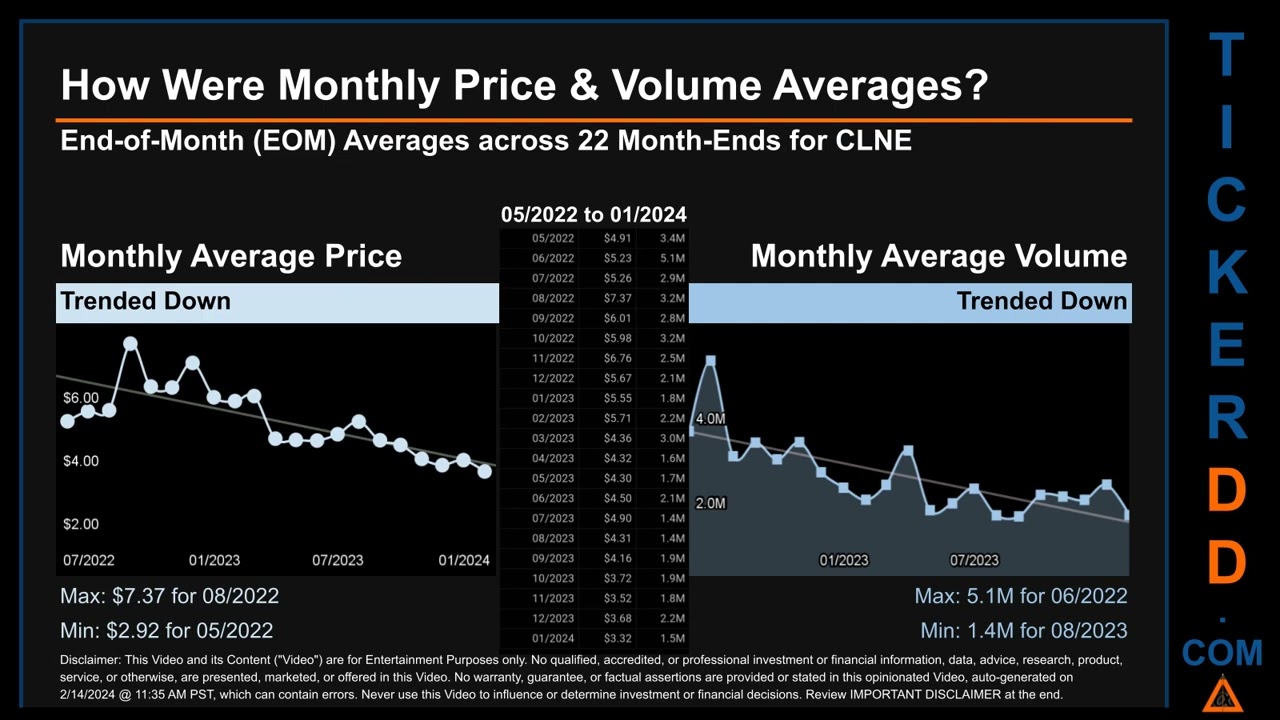 CLNE News along with Price and Volume Analysis CLNE Stock Analysis $CLNE Latest News TickerDD CLNE P
