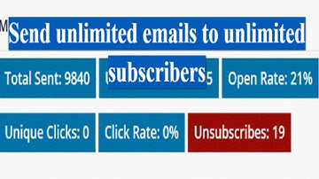 My Mail It Review And Walkthrough Demo- 100% Free WordPress Plugin