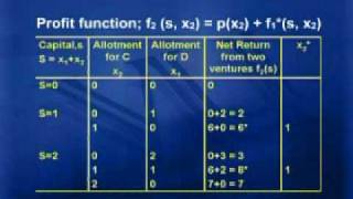 MTH601_Lecture43