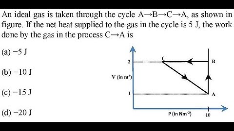 An ideal gas is taken through the cycle A→B→C→A, as shown in figure. If the net