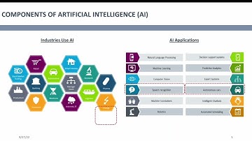 AI used for Electricity Load Forecasting