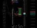 BTCUSD DATE 4. SMC AMD FRVP AND FIBONACCI strategy #viralvideo #trading #educationalvideo