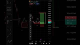 BTCUSD DATE 4. SMC AMD FRVP AND FIBONACCI strategy #viralvideo #trading #educationalvideo