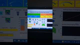 smart home energy system #solarsystem #smarthouse #energyreading #energy #greenenergy #electrical