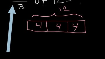 Bar Model to Explain Fraction of Amounts