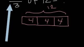 Bar Model to Explain Fraction of Amounts