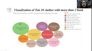 Final Project Library Visualization by AER group