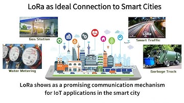 MobiCom 2021 - Teaser - Combating Link Dynamics for Reliable LoRa Connection in Urban Settings