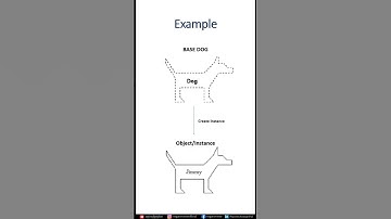 #4- What is Class & Object [Part-2] | Advanced Python | Praveen Kumar