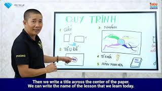 Phương Pháp Học Văn - Sử - Địa - Sinh (Vẽ sơ đồ tư duy - MINDMAP)